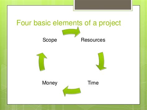 One of the very worst uses of time is to do something very well that need not be done at all. 25 project management