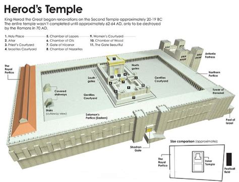 Herods Temple Estudio De Las Escrituras Templo De Jerusalen