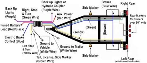 Horse Trailer Wiring Diagram Collection Wiring Diagram Sample