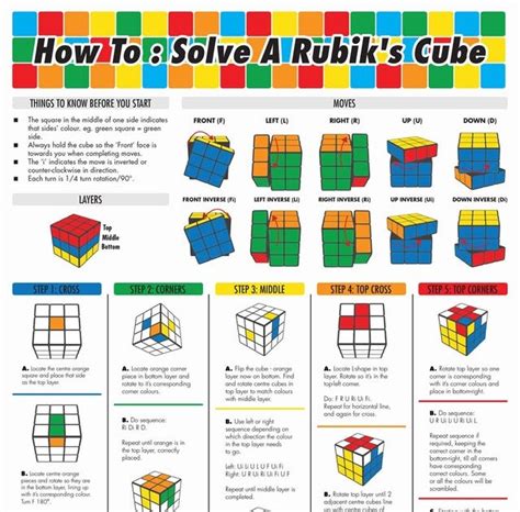 How To Solve A Rubiks Cube 3x3 Formula