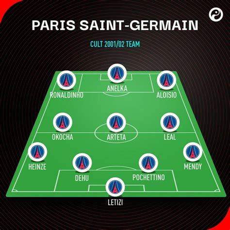 Psg Roster  Uefa Champions League 2020 2021 Paris Saint Germain Vs
