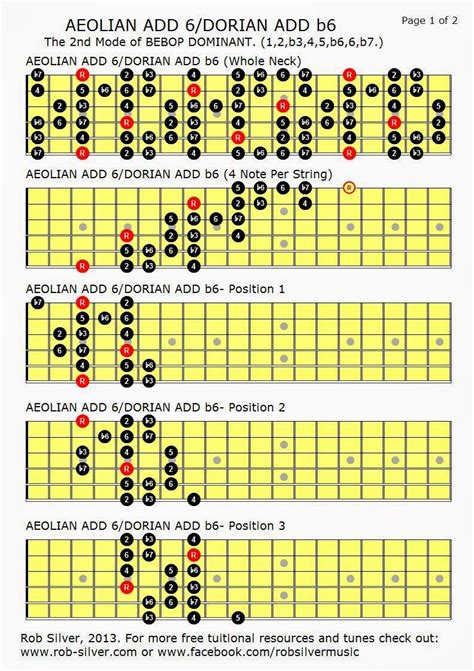 Guitar Power Chords Ultimate Guitar Chords Guitar Chords And Scales