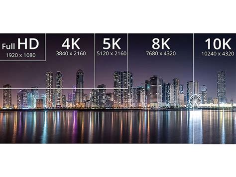 Can You See The Difference Between 4k And 8k