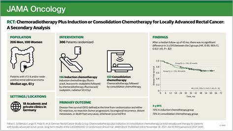 Chemoradiotherapy Plus Induction Or Consolidation Chemotherapy As Total