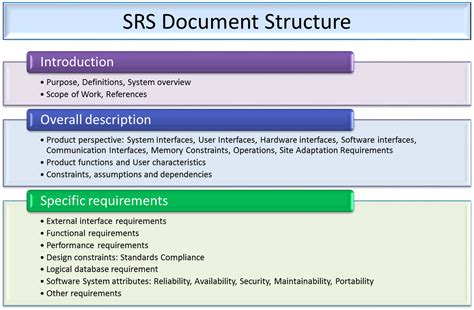 The previous specification can be improved as following after taking into correcting the bad practices we have identified earlier. Software Requirement Specification PNG Transparent ...