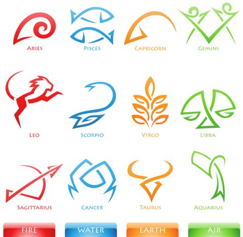 Zodiac Signs Astrology Elements Tattoo Zodiac Tattoos Zodiac Sign