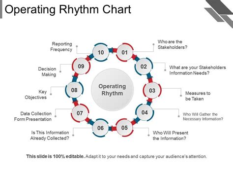 Operating Rhythm Chart Powerpoint Slide Presentation Sample Slide