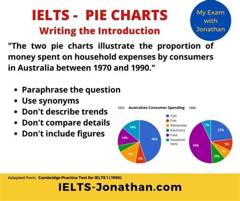 Ielts Writing Task Pie Charts Testbig Vrogue