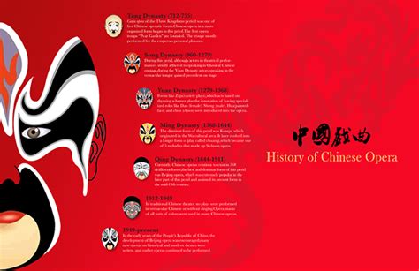 Digital Page Design About Chinese Opera On Behance