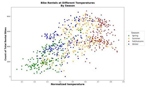 Data Visualization With Matplotlib And Seaborn In Python My XXX Hot Girl
