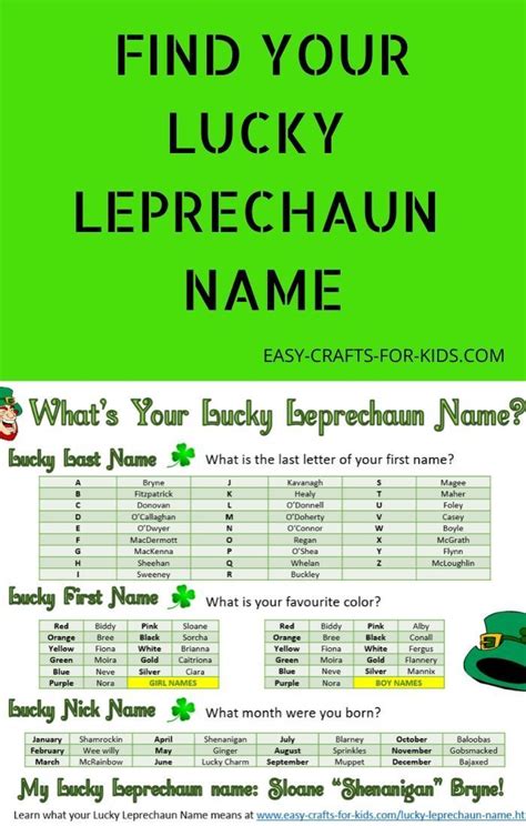 Whats Your Lucky Leprechaun Name Leprechaun Names St Patricks Day