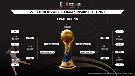 To trudna grupa, ale kadra paulo sousy nie jest bez szans. Mistrzostwa Świata w Piłce Ręcznej 2021 w Egipcie ...
