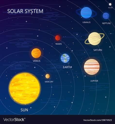 Solar System With Sun Orbits And Planets On Dark Vector Image