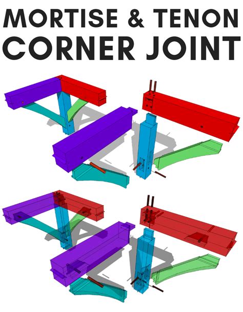 Mortise And Tenon Corner Joint Timber Frame Hq