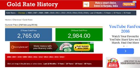 Gold rate today in chennai. Live Chennai: Goldratehistory.com website launched ...