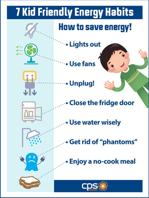 Energy Saving Posters For Kids
