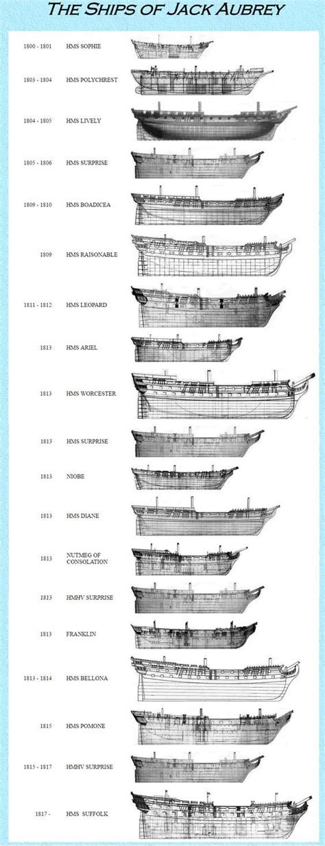 Beat To Quarters Model Sailing Ships Model Ship Building Tall Ships