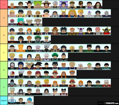 Astd Tier List Astd Tier List Astd Tier List Community Rank Tiermaker The Top Player