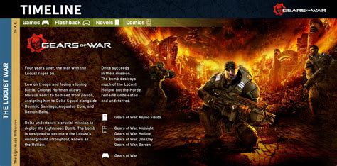 Slideshow The Complete Gears Of War Timeline So Far