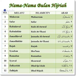Inilah Nama Nama Bulan Dalam Kalender Islam Beserta Artinya Adhim Share