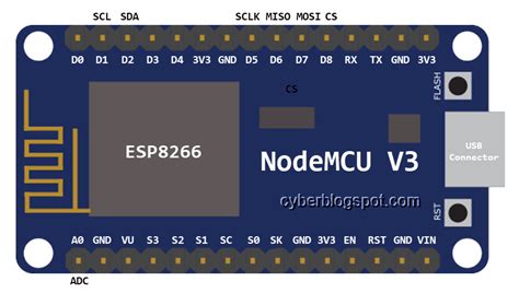 Nodemcu V3 Esp8266 Pinout And Configuration Cyberblogspot