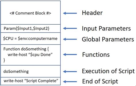 Script Structure