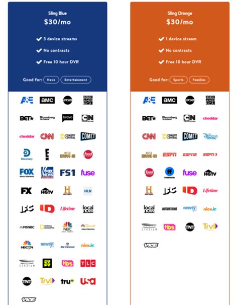 Sling Tv Packages Comparison Orange Vs Blue 2023 2024 Comic Con Dates