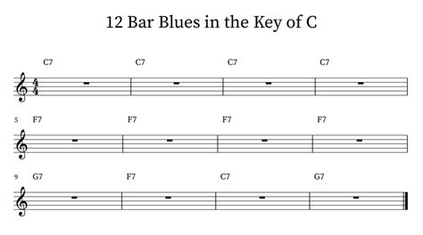 Common Variations On The 12 Bar Blues Happy Bluesman