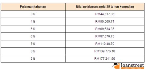 Contoh surat berhenti caruman kwsp. Adakah Pinjaman Dengan Kos Kemasukan Sifar Lebih Baik ...