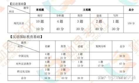 中央民族大学 2022 汉语国际教育硕士真题分析 勤思 知乎