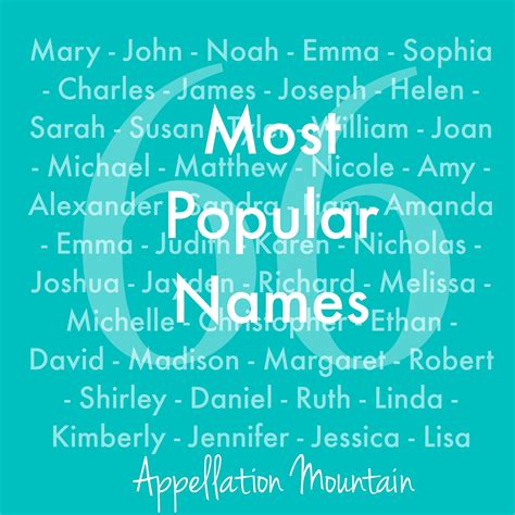 Emma Noah And 64 More The Most Popular Baby Names Of All Time