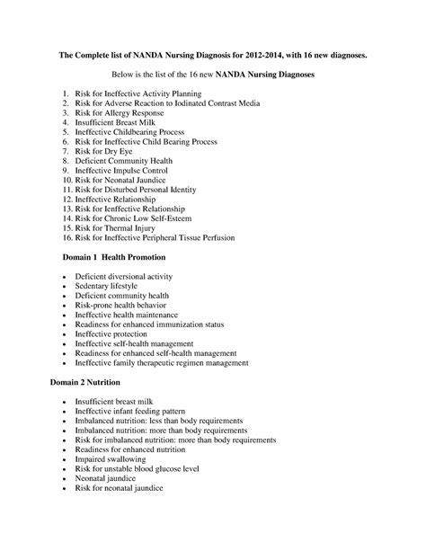 Nanda Nursing Diagnosis The Complete List Of NANDA Nursing Diagnosis For With