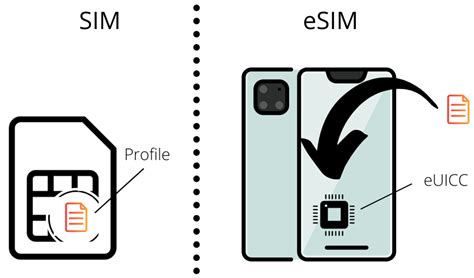 Whats An ESIM Basics And Its Advantages Explained