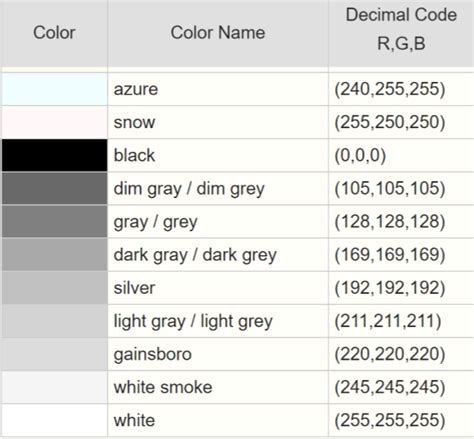Silver Colour Code Rgb Silver Color Hex Code C0c0c0 Each Parameter