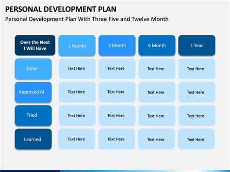 Personal Development Plan Powerpoint Template