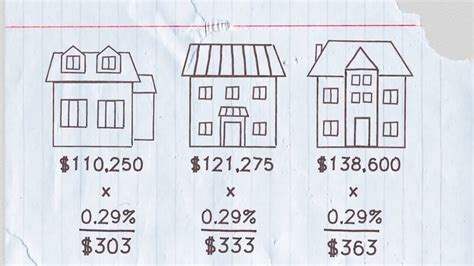 How Your Property Taxes Are Calculated Youtube