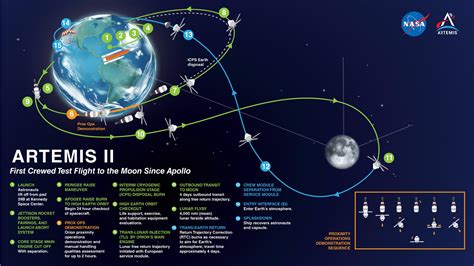Orbital Trajectory Archives Universe Today