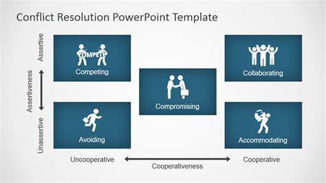 Conflict Resolution Powerpoint Template Slidemodel