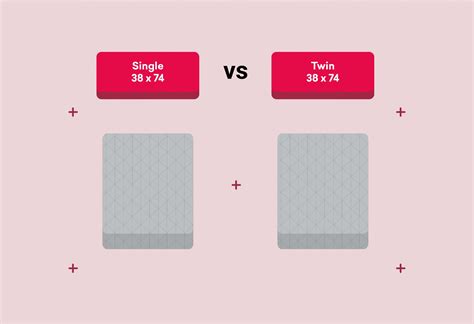 Yönetim İnatçı çıkarma Twin Bed Vs Double Bed Size Yükselişi Eylemsizlik Dikiş Makinesi