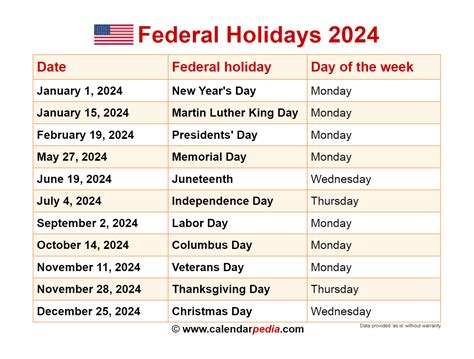 Us Federal Holidays Calendar 2024 Alena Aurelia