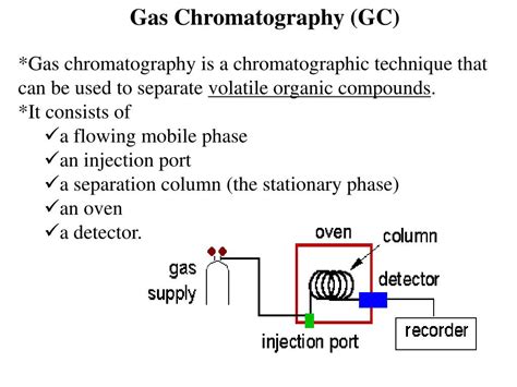 Gas Chromatography Diagram