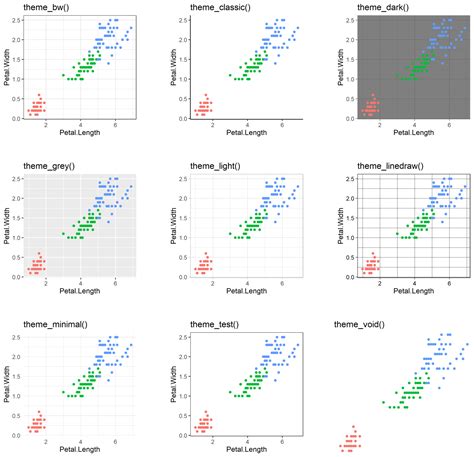 Ggplot2 Themes In R Example And Gallery Default And Custom Options