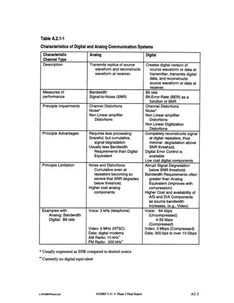 Difference Between Analog And Digital Communication My Xxx Hot Girl