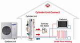 Images of Air Source Heat Pump For Underfloor Heating