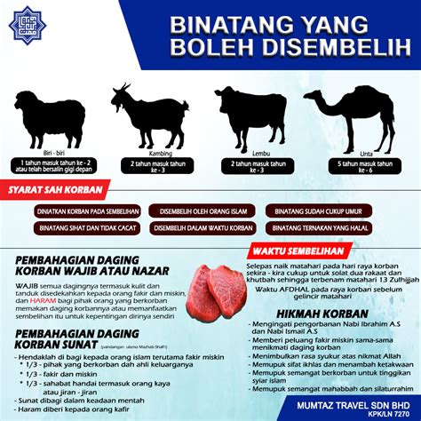 binatang yang serakah