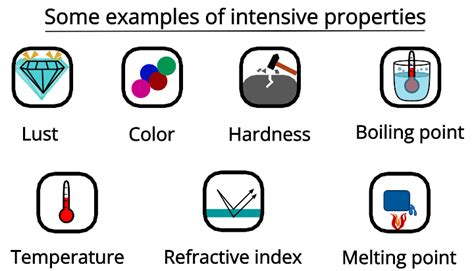 Intensive Vs Extensive Properties With Examples Psiberg