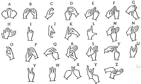 Indian Sign Language Sign Language Alphabet Indian Sign Language
