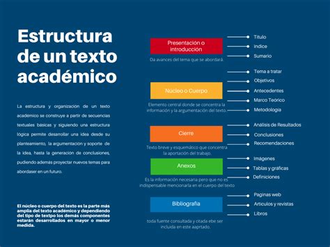 Texto Académico Anazuarthunach