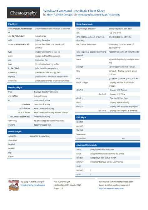 Windows Command Line Basic Cheat Sheet By Boogie Download Free From Cheatography