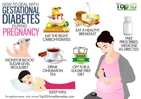 The Right Approach To Manage Gestational Diabetes At Home Top 10 Home